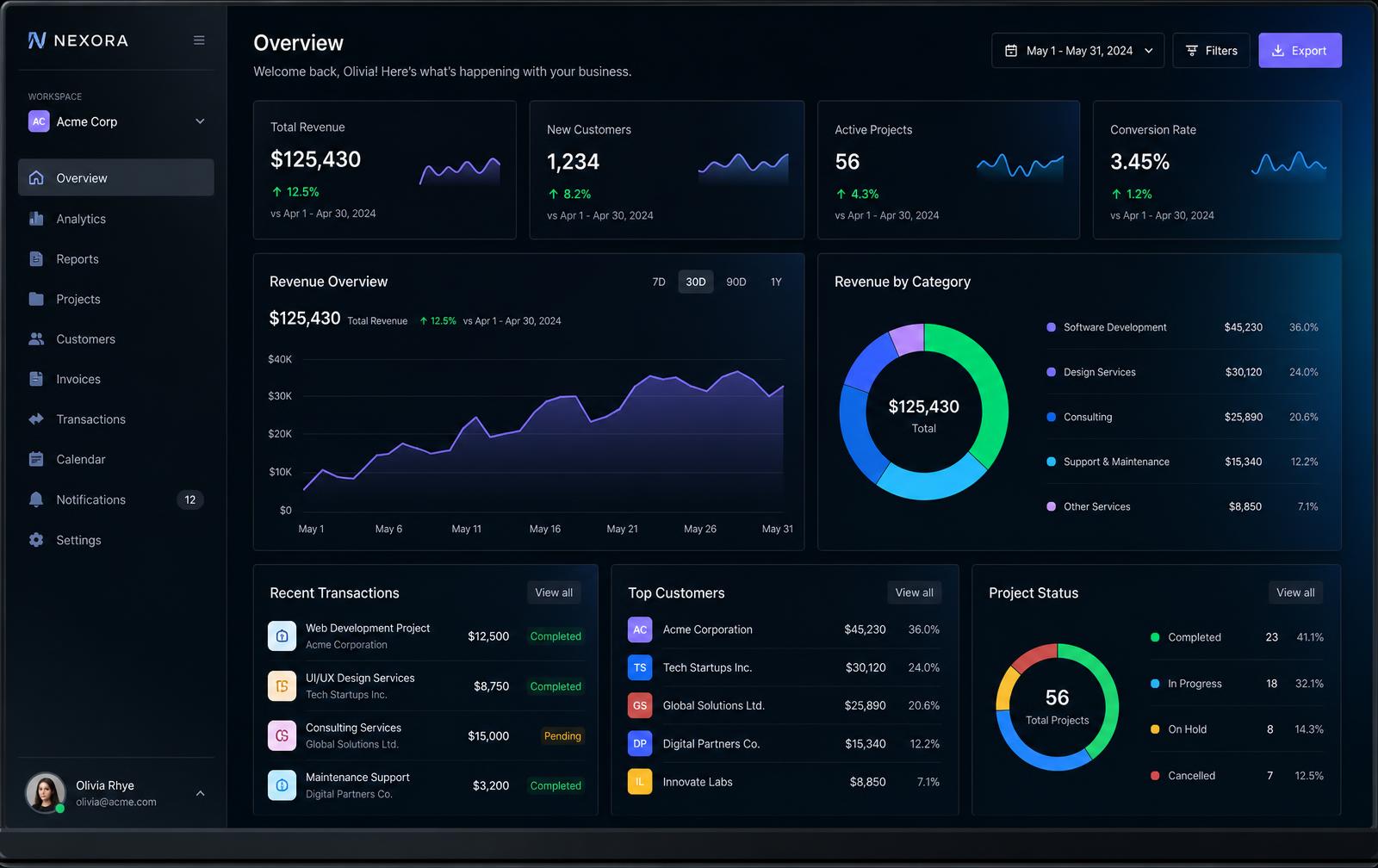 Dark futuristic product dashboard built with Vibe Cody App Studio